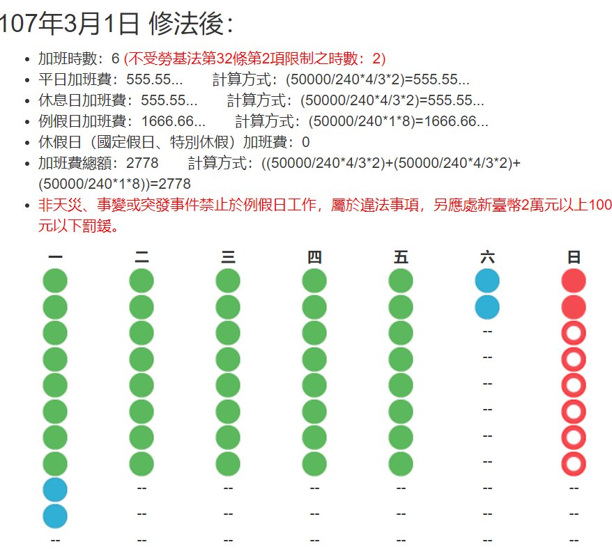 試算範例的加班費計算結果與計算方式，加班費總額2778元